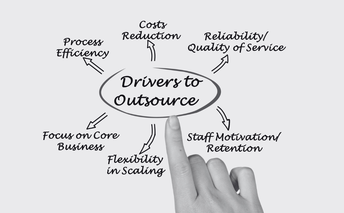 Focus on Core Competencies: Why Outsourcing Non-Core Functions is Essential